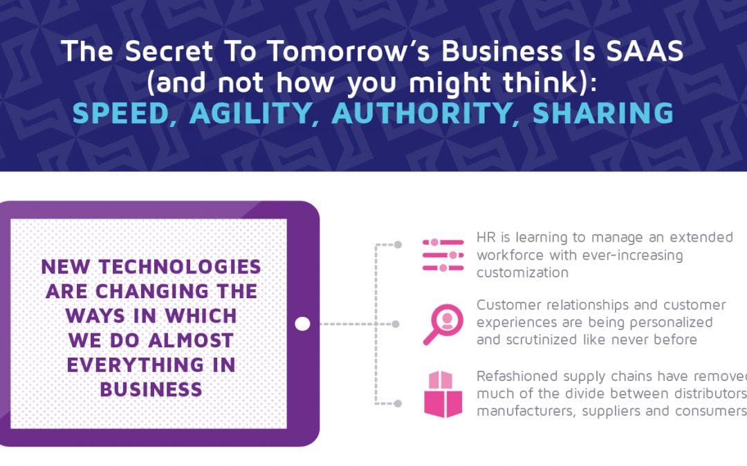 Infographic: Tomorrow’s Business Needs These 4 Elements to “Win”