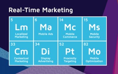 4 Tips for Leveraging the “New” Real-Time Marketing