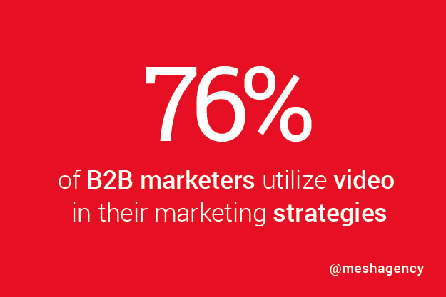 Top Social Media Network for Content Marketers: 76% of marketers use Video (YouTube)