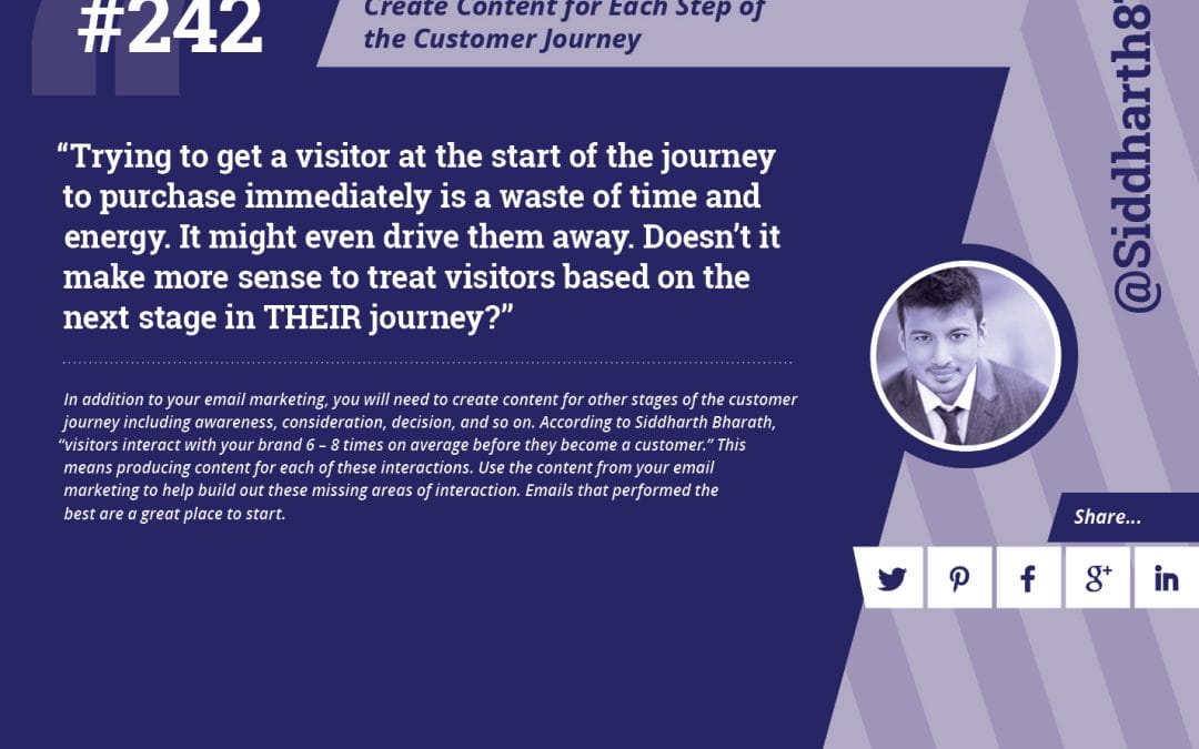 #242: Create Content for Each Step of the Customer Journey