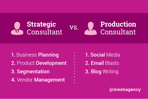 Strategic vs. Production Internet Marketing Consultant