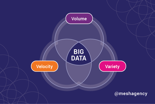 big-data-volume-velocity-variety
