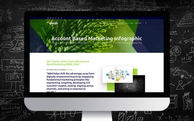 Account Based Marketing Interactive Infographic