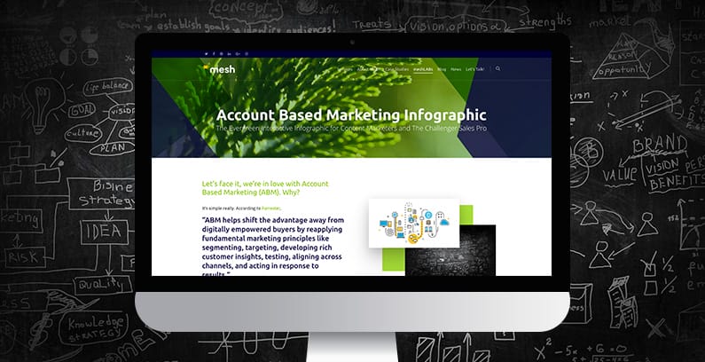Account Based Marketing Infographic