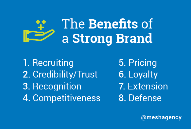 7-Benefits-of-a-Strong-Brand_MESH-Blog-Post_Image-01