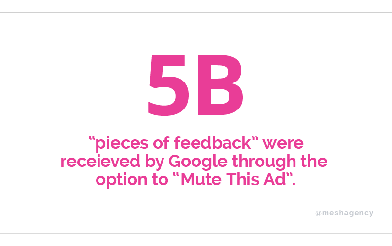 5 billion pieces of feedback were received by Google through the option to "Mute This Ad"