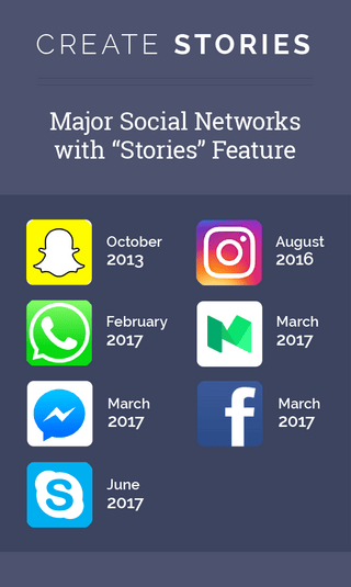 Social networks with "stories" features - social media and pr - mobile