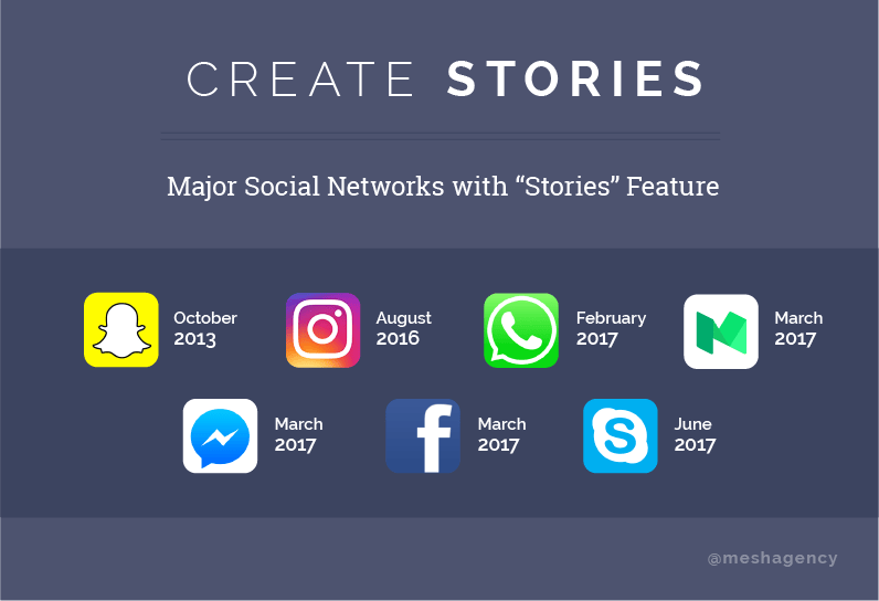 Social networks with "stories" features - social media and pr