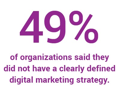 digital marketing strategy statistic mobile