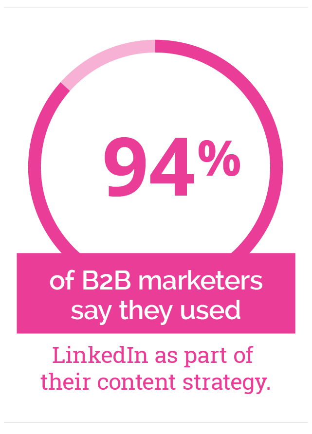 Disruptive Marketing LinkedIn Statistic Mobile