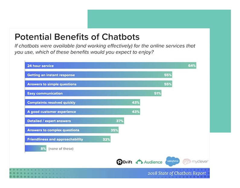 Potential Benefits of Chatbots by Drif