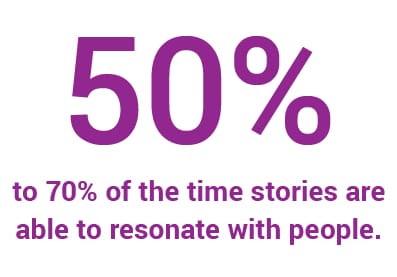 Statistics on storytelling.