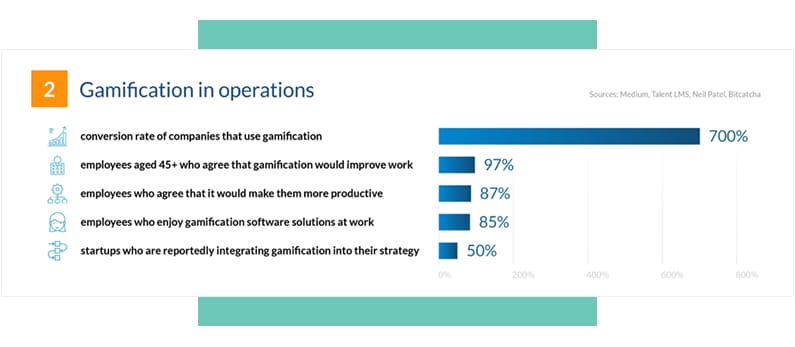 FinancesOnline Gamification in Operations Graph