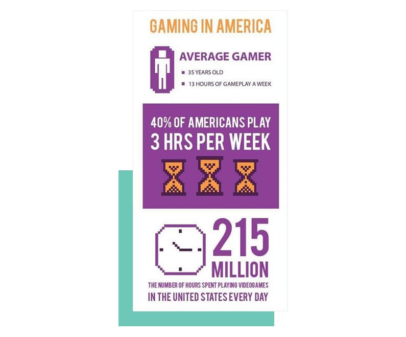 ELEARNINGinfographics.com Gaming In America Statistics 