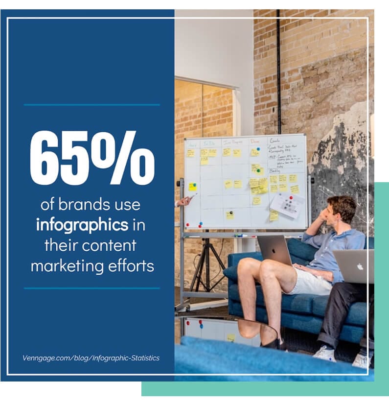 Infographic Content Marketing Statistic from Venngage