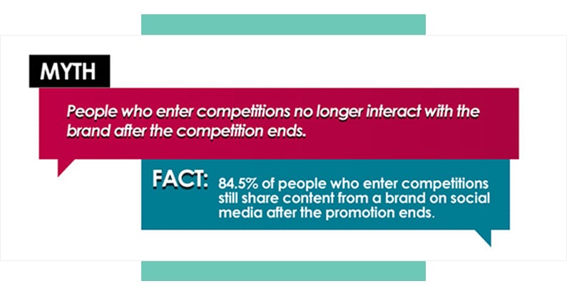 DMNews statistic on People who enter competitions
