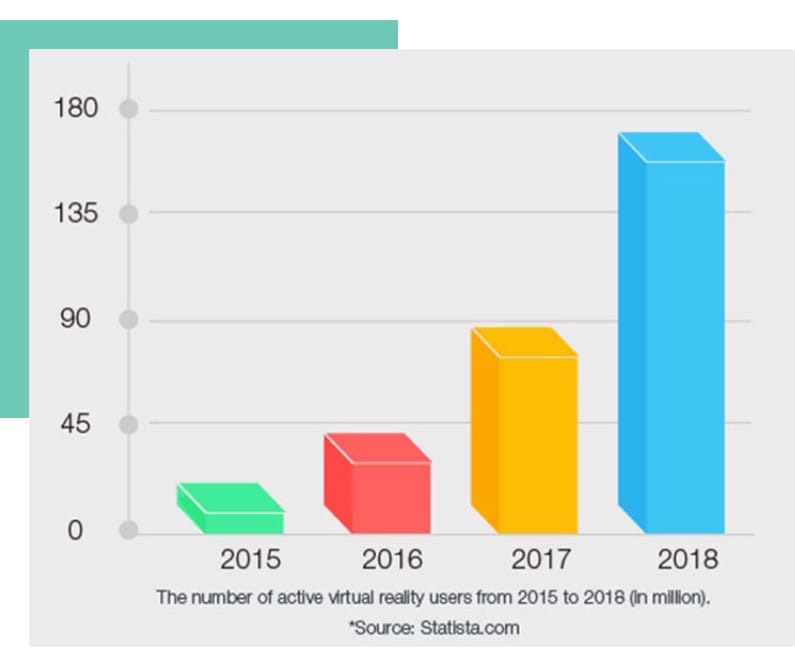 The number of active VR users from VUDream