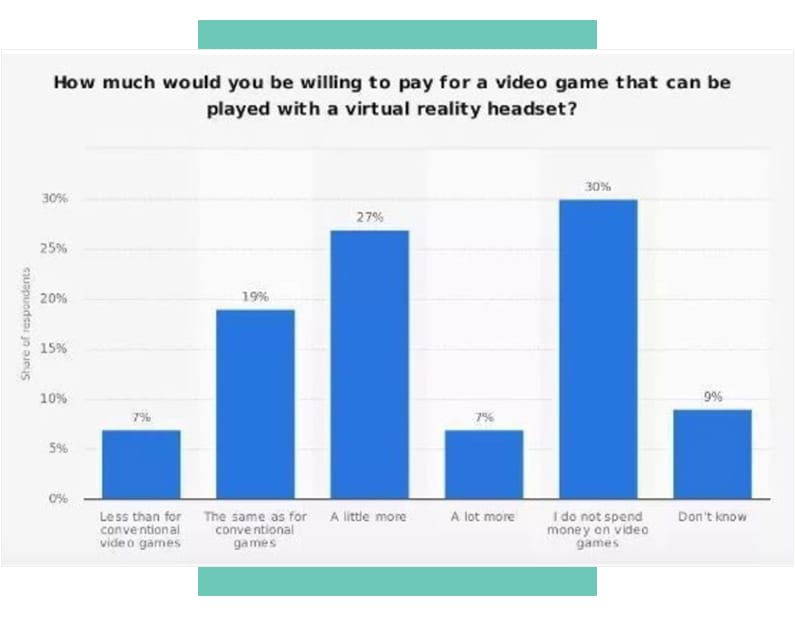 Virtual Reality Statistics from Medium