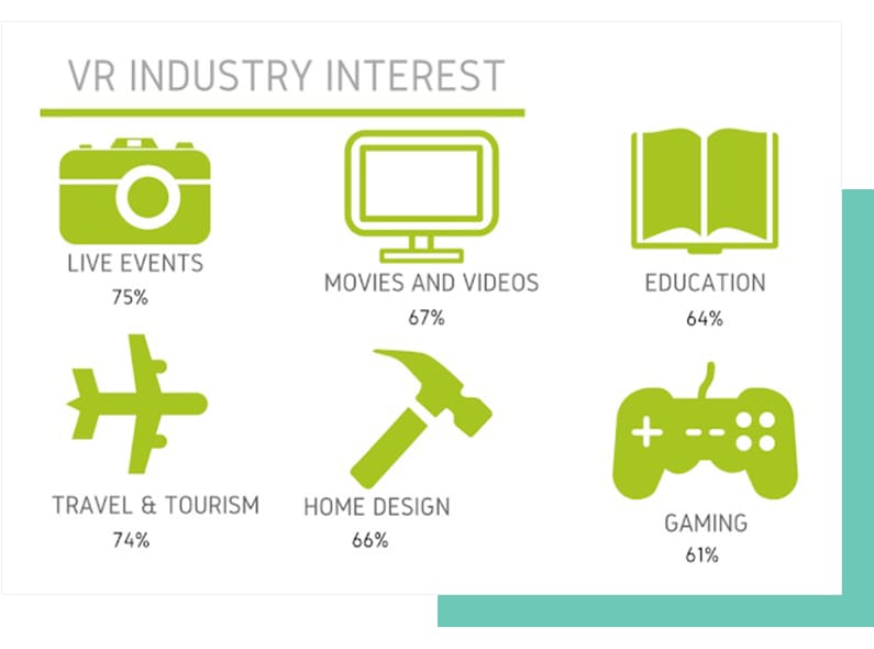 VR Industry Interest Statistics from Entegral